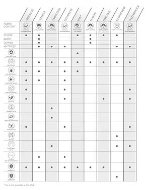 Luxury Pillow Protector